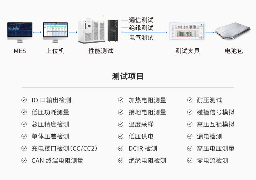 動(dòng)力電池組EOL測(cè)試系統(tǒng)_詳情-01.png